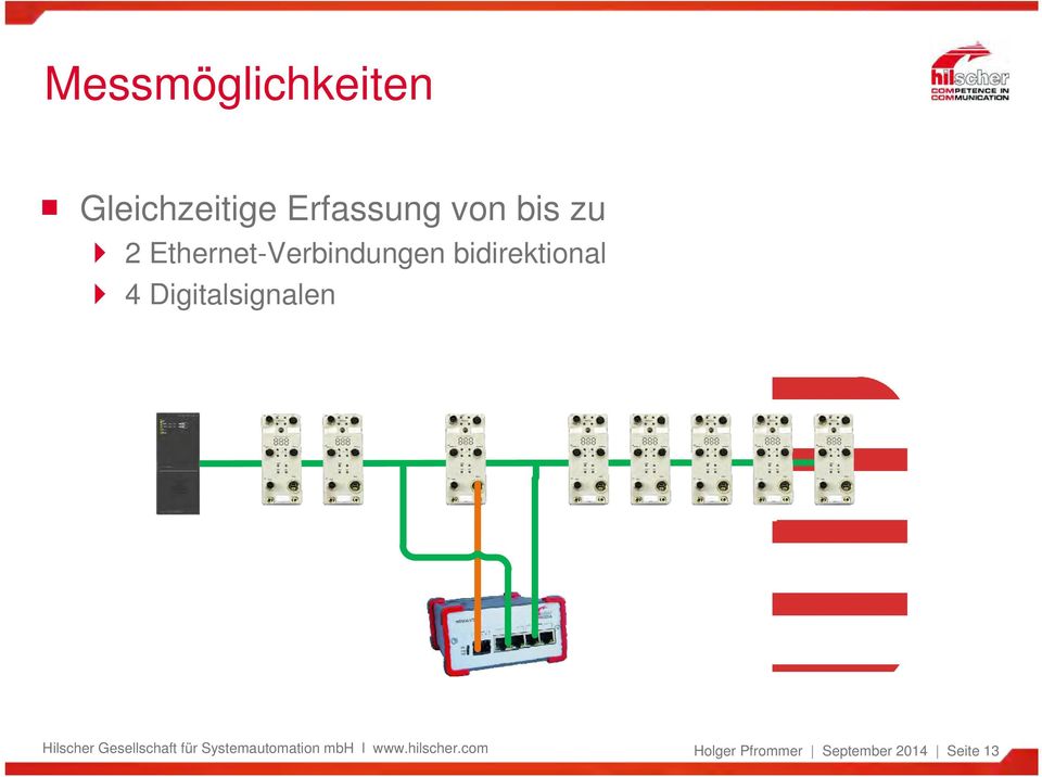 Ethernet-Verbindungen bidirektional