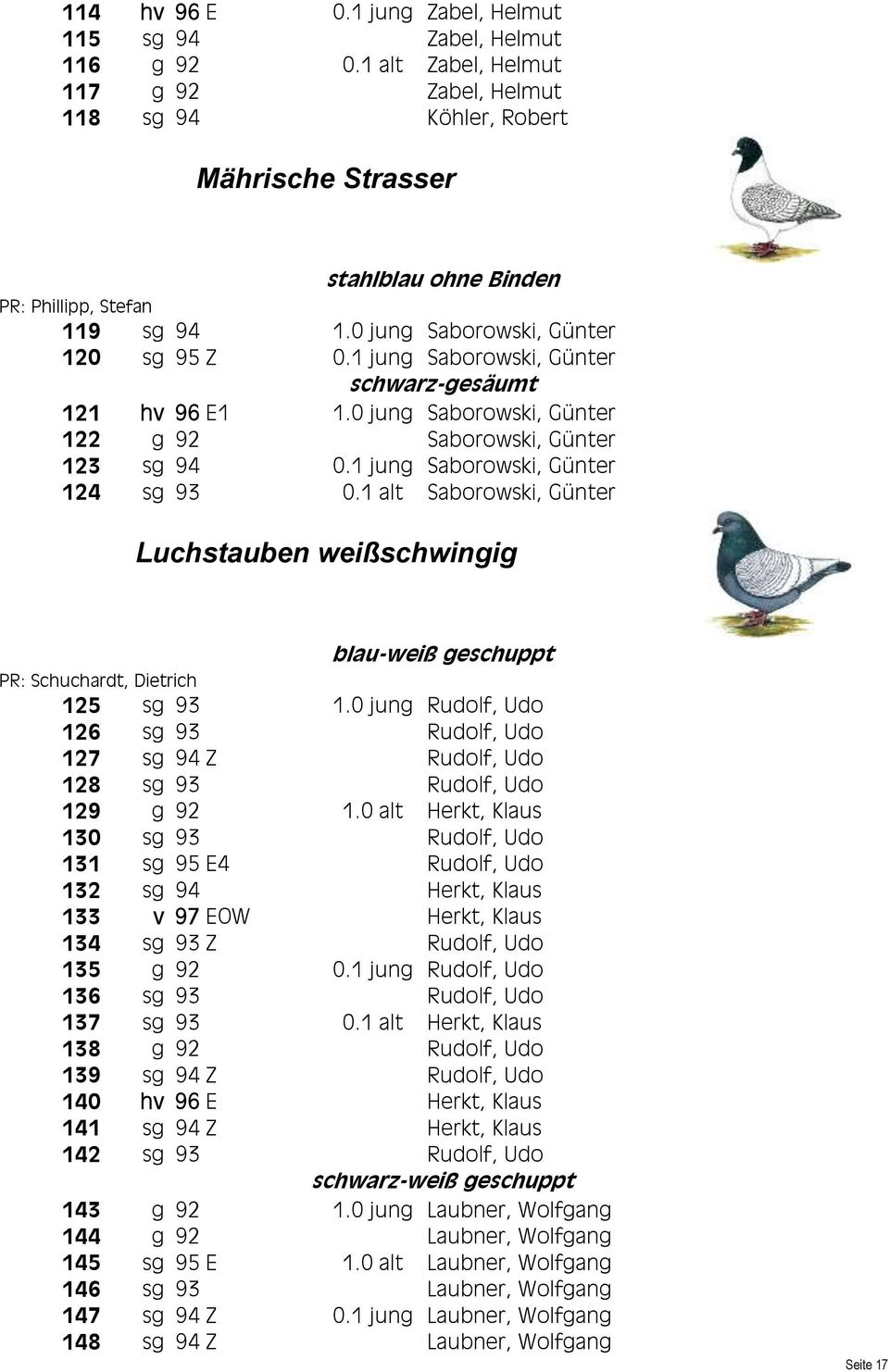 1 alt Saborowski, Günter Luchstauben weißschwingig blau-weiß geschuppt PR: Schuchardt, Dietrich 125 sg 93 1.