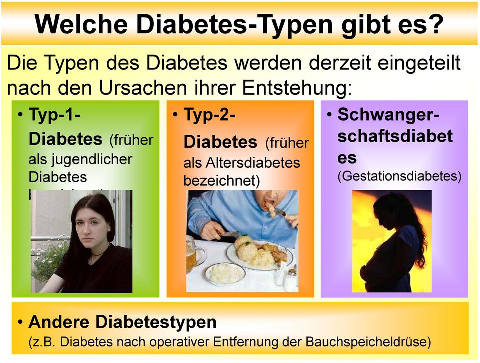 Diabetes.(früher als jugendlicher Diabetes bezeichnet) Typ-2- Diabetes.