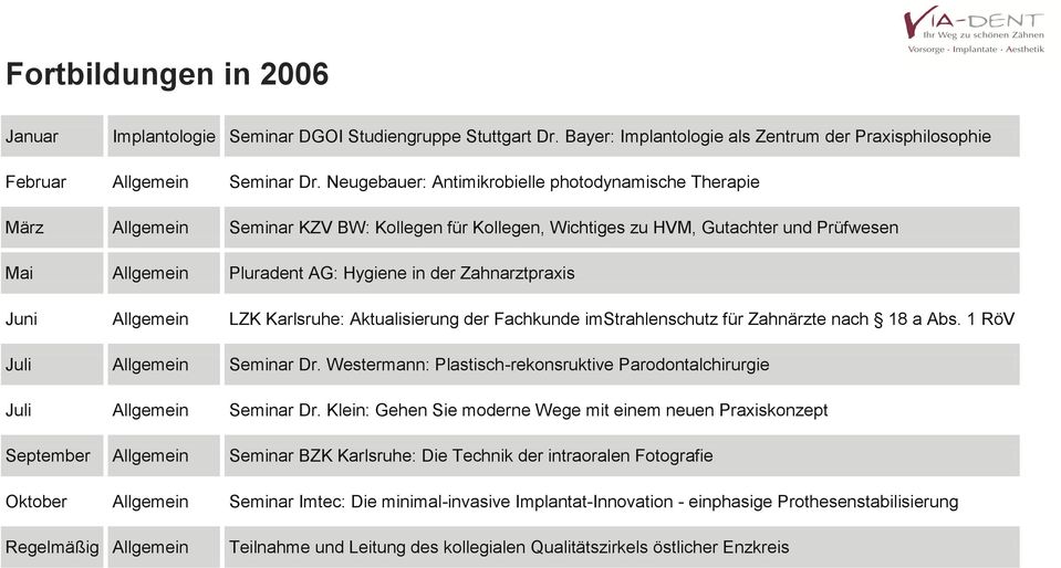 Zahnarztpraxis Allgemein LZK Karlsruhe: Aktualisierung der Fachkunde imstrahlenschutz für Zahnärzte nach 18 a Abs. 1 RöV Juli Allgemein Seminar Dr.