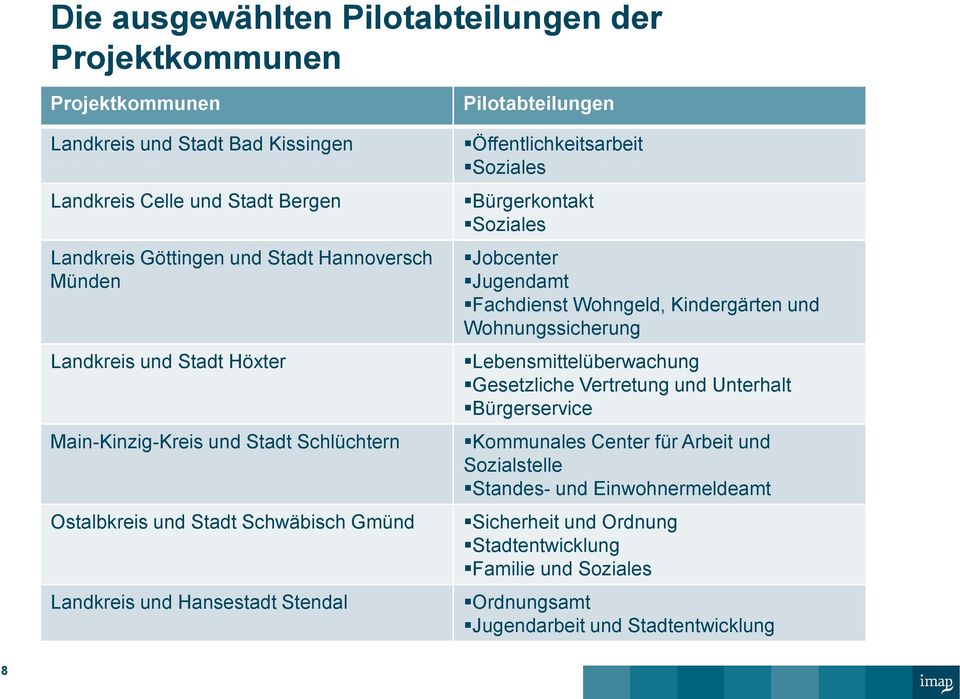 Öffentlichkeitsarbeit Soziales Bürgerkontakt Soziales Jobcenter Jugendamt Fachdienst Wohngeld, Kindergärten und Wohnungssicherung Lebensmittelüberwachung Gesetzliche Vertretung und