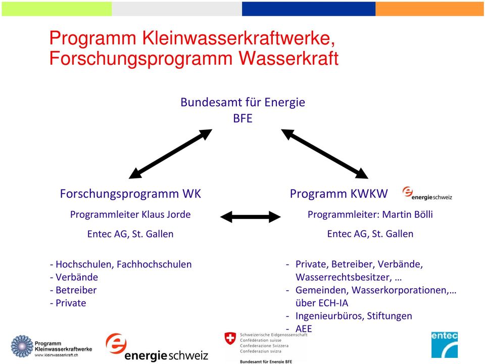 Gallen Hochschulen, Fachhochschulen Verbände Betreiber Private Programm KWKW.