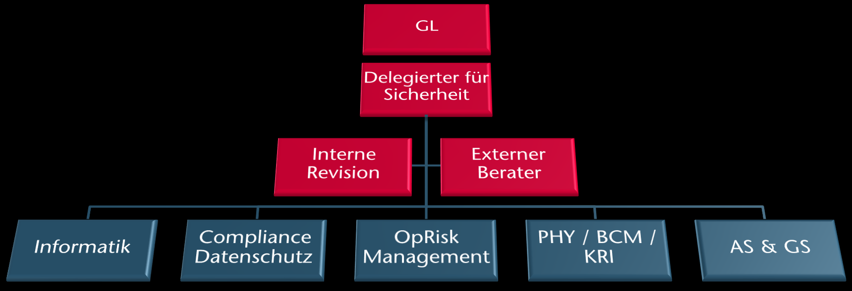 Starke Sicherheitsorganisation