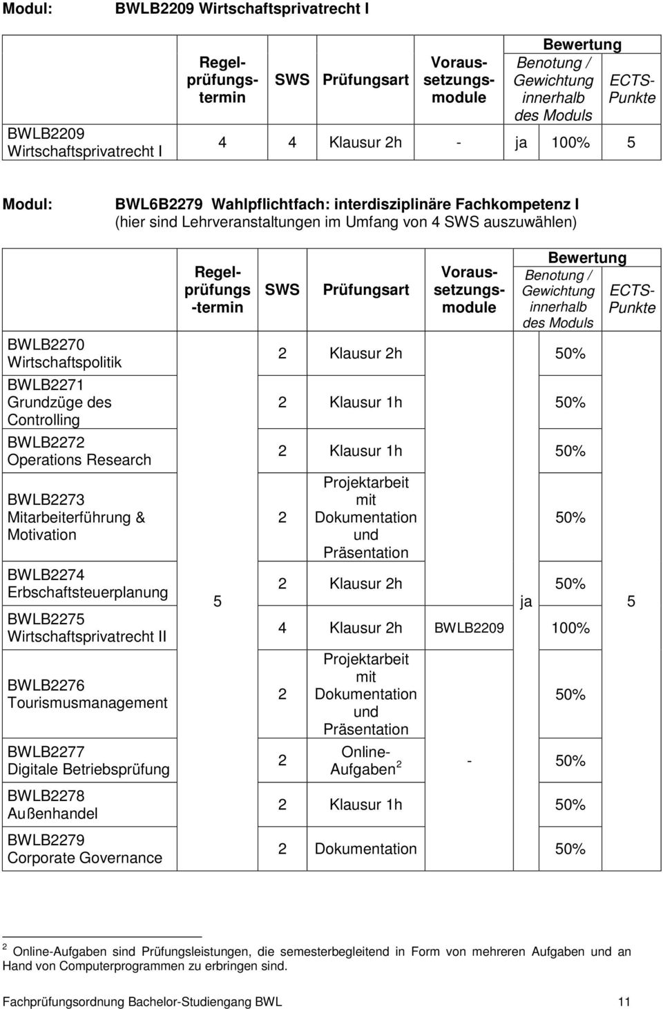 Tourismusmanagement BWLB77 Digitale Betriebsprüfung BWLB78 Außenhandel BWLB79 Corporate Governance Regelprüfungs -termin Klausur h Klausur 1h Klausur 1h Projektarbeit mit Dokumentation und