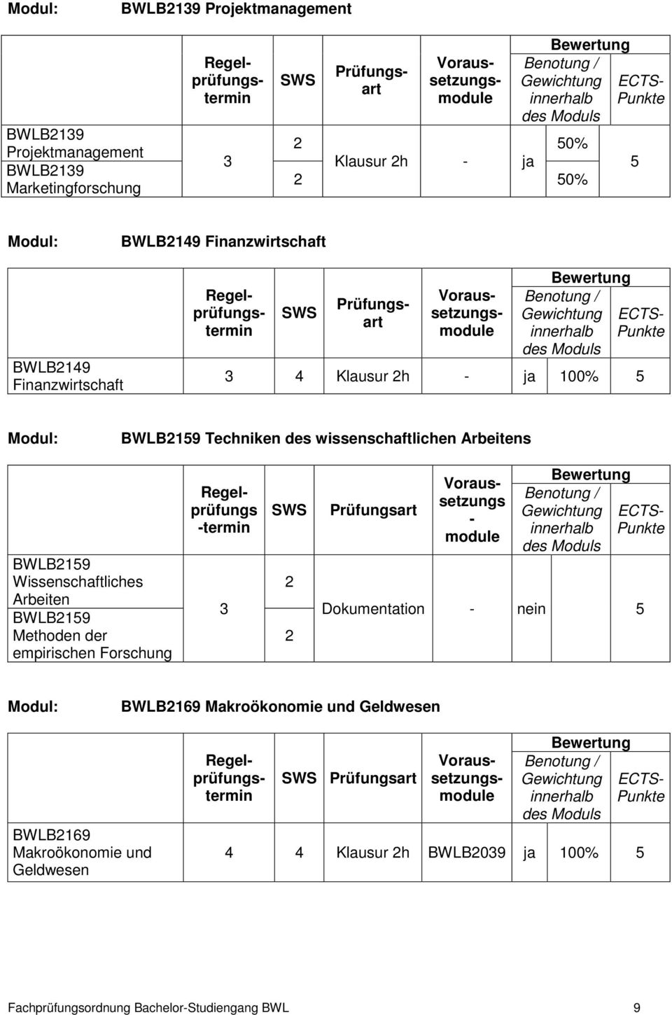BWLB19 Methoden der empirischen Forschung Regelprüfungs -termin 3 Voraussetzungs - module Dokumentation - nein BWLB169