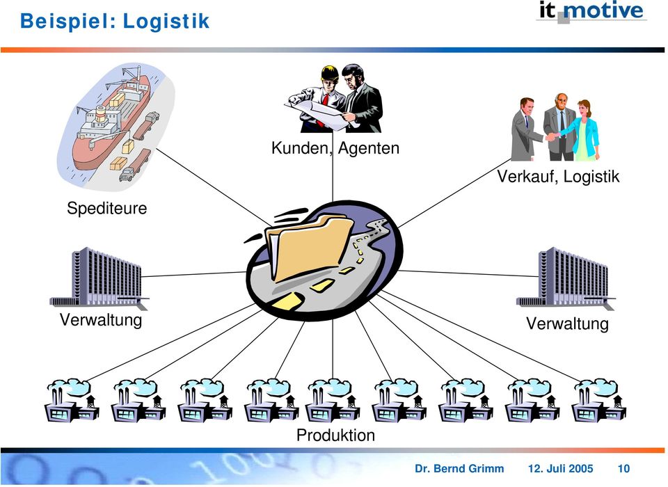 Spediteure Internet / Intranet