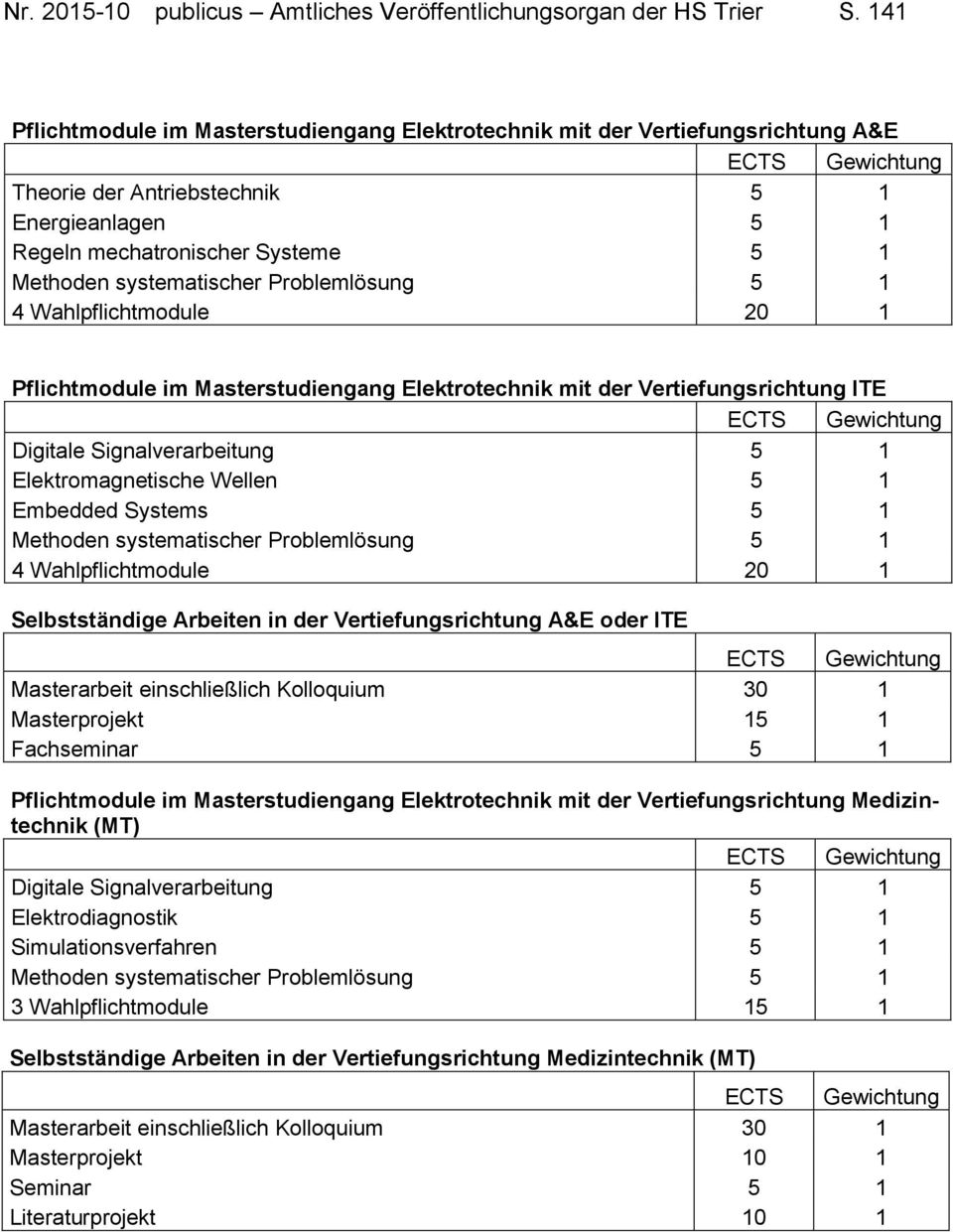 Problemlösung 5 1 4 Wahlpflichtmodule 20 1 Pflichtmodule im Masterstudiengang Elektrotechnik mit der Vertiefungsrichtung ITE Digitale Signalverarbeitung 5 1 Elektromagnetische Wellen 5 1 Embedded