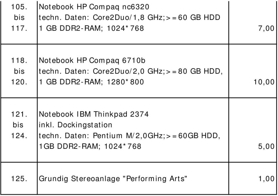 Daten: Core2Duo/2,0 GHz;>=80 GB HDD, 120. 1 GB DDR2-RAM; 1280*800 10,00 121.