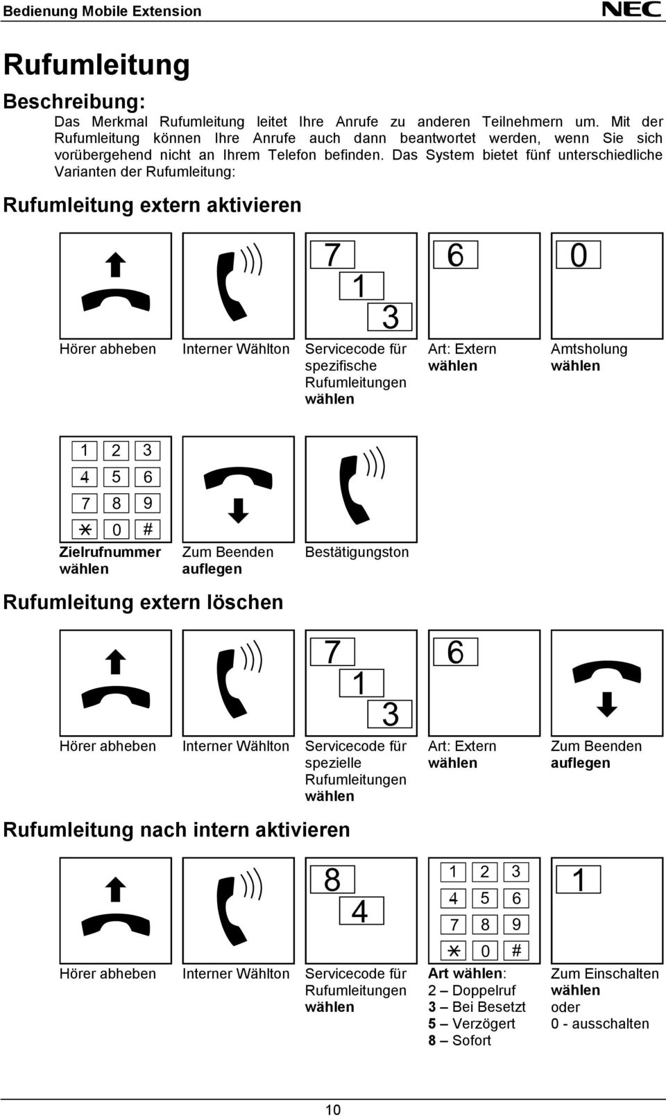 Das System bietet fünf unterschiedliche Varianten der Rufumleitung: Rufumleitung extern aktivieren Interner Wählton Servicecode für spezifische Rufumleitungen Art: Extern Amtsholung