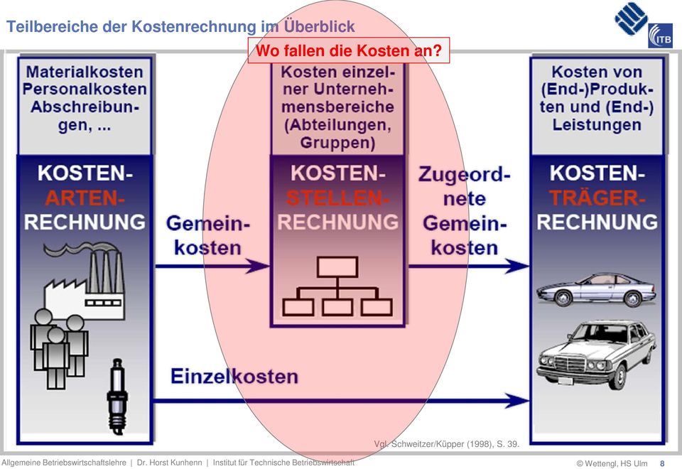 Allgemeine Betriebswirtschaftslehre Dr.