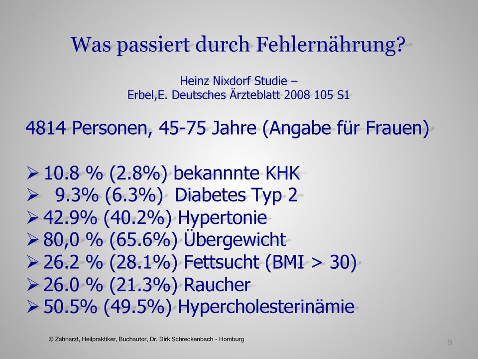 8 % (2.8%) bekannnte KHK Ø 9.3% (6.3%) Diabetes Typ 2 Ø 42.9% (40.