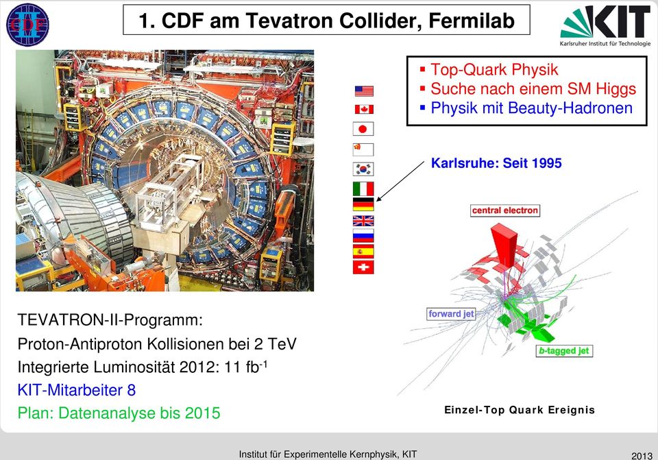 Proton-Antiproton Kollisionen bei 2 TeV Integrierte Luminosität 2012: 11 fb