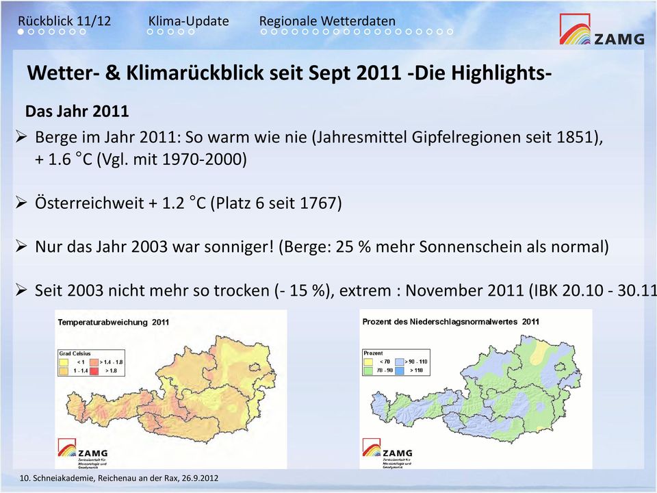 mit 1970-2000) Österreichweit + 1.2 C (Platz 6 seit 1767) Nur das Jahr 2003 war sonniger!