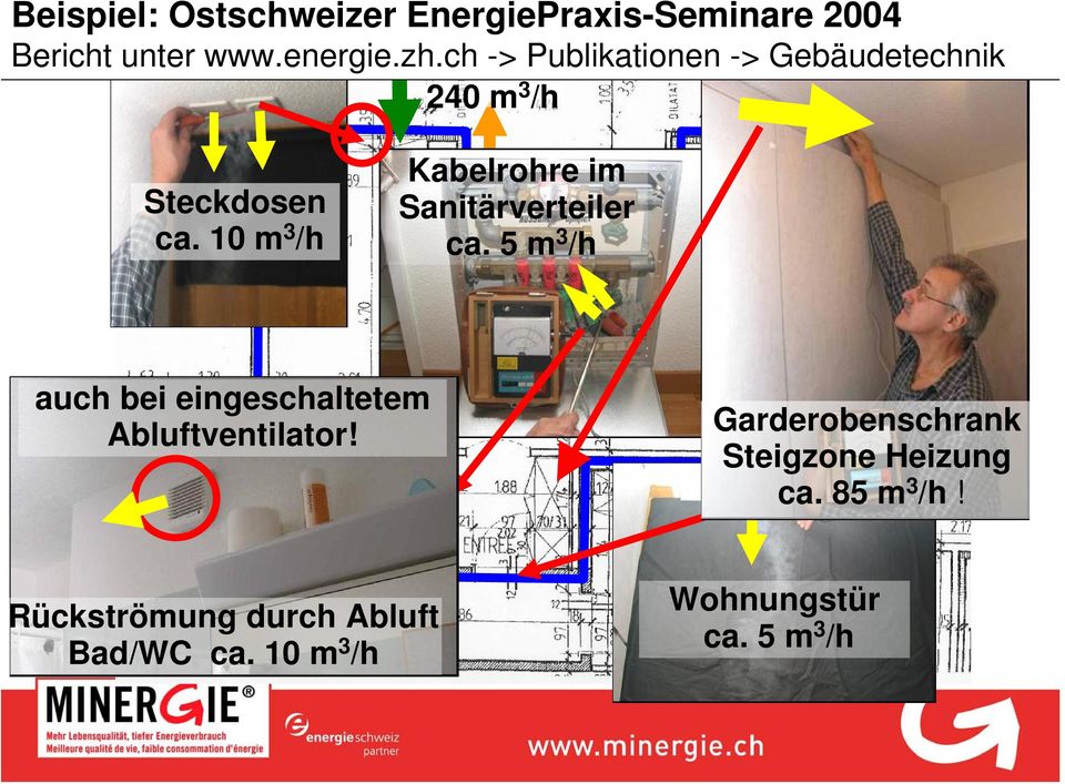 10 m 3 /h Kabelrohre im Sanitärverteiler ca.