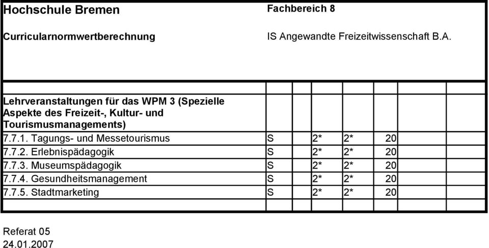 2* 20 7.7.2. Erlebnispädagogik S 2* 2* 20 7.7.3. Museumspädagogik S 2* 2* 20 7.