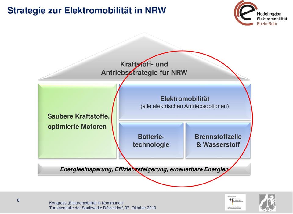 elektrischen Antriebsoptionen) Batterietechnologie Brennstoffzelle &