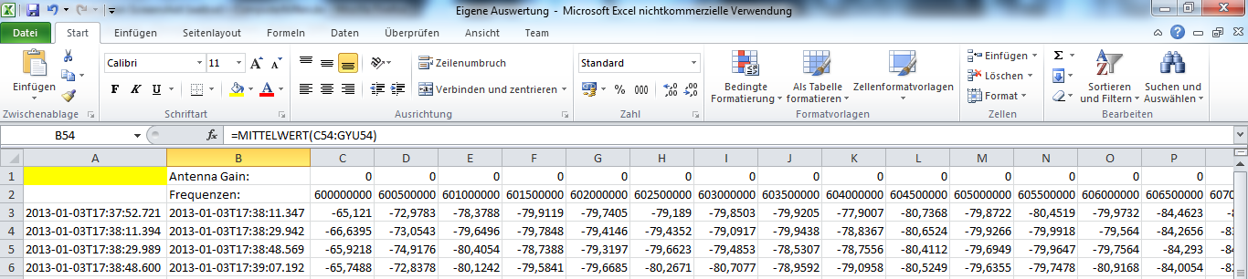 Im Gegensatz zu einem Oszilloskop, das den Pegel in Abhängigkeit zur Zeit darstellt, zeigt ein Spectrum Analyzer den Pegel in Abhängigkeit zur Frequenz da.