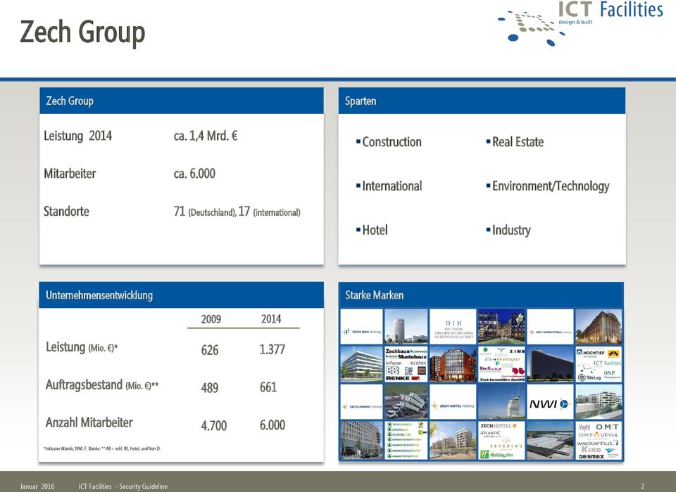 Hotel Industry Unternehmensentwicklung Starke Marken Leistung (Mio. )* 2009 626 2014 1.377 Auftragsbestand (Mio.