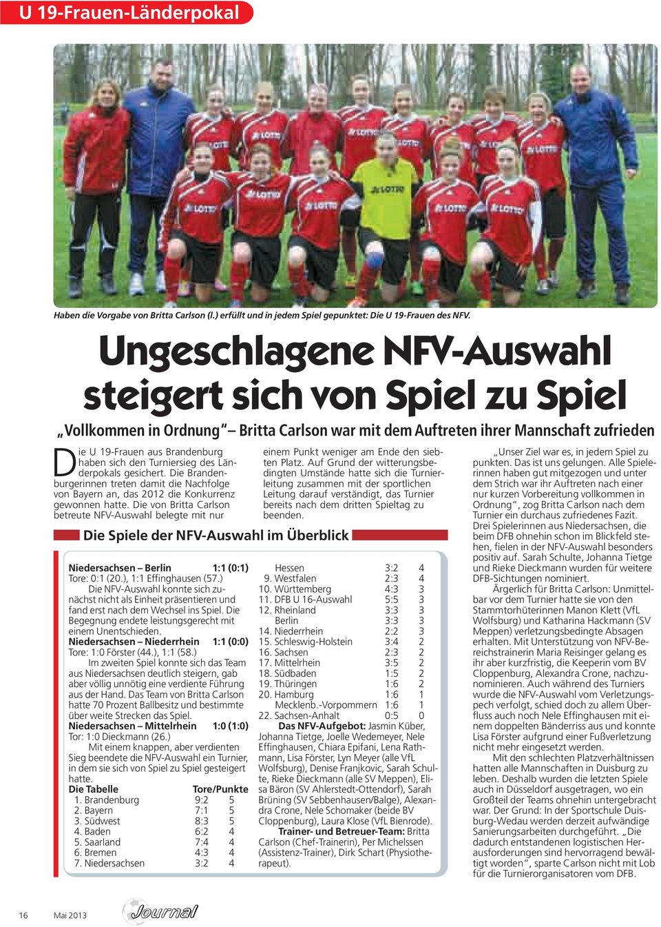Turniersieg des Länderpokals gesichert. Die Brandenburgerinnen treten damit die Nachfolge von Bayern an, das 2012 die Konkurrenz gewonnen hatte.