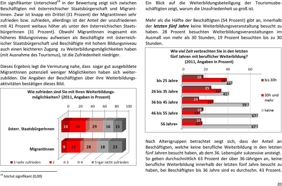 zufrieden, allerdings ist der Anteil der unzufriedenen mit 41 Prozent weitaus höher als unter den österreichischen StaatsbürgerInnen (31 Prozent).
