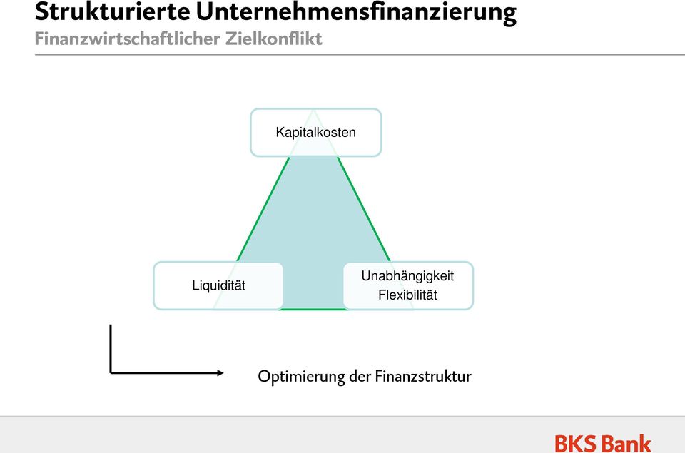 Liquidität Unabhängigkeit