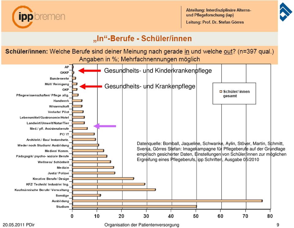 der Grundlage empirisch gesicherter Daten, Einstellungen von Schüler/innen zur möglichen Ergreifung