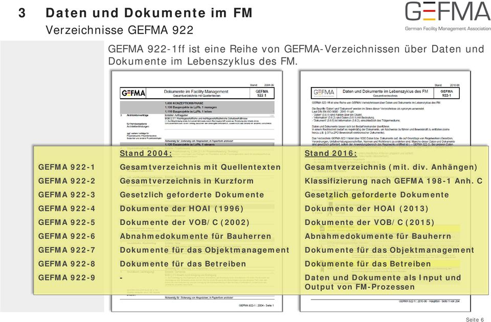 C GEFMA 922-3 Gesetzlich geforderte Dokumente Gesetzlich geforderte Dokumente GEFMA 922-4 Dokumente der HOAI (1996) Dokumente der HOAI (2013) GEFMA 922-5 Dokumente der VOB/C (2002) Dokumente der