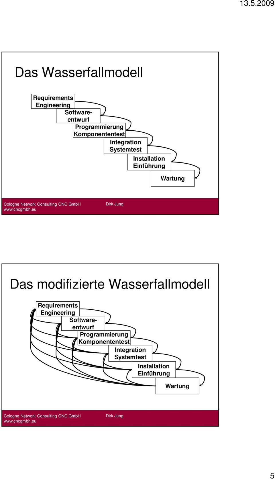 modifizierte Wasserfallmodell Requirements Engineering Softwareentwurf