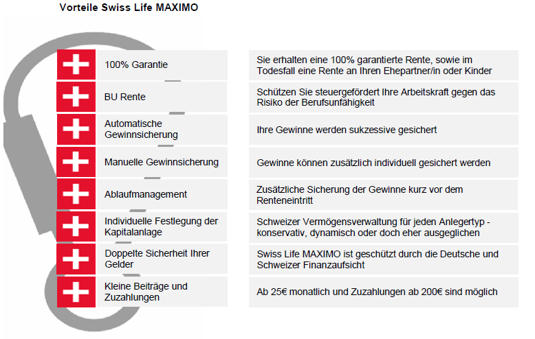 Warum Swiss Life Maximo Basisrente? In In Sie kennen Swiss Life Maximo noch nicht, bzw.
