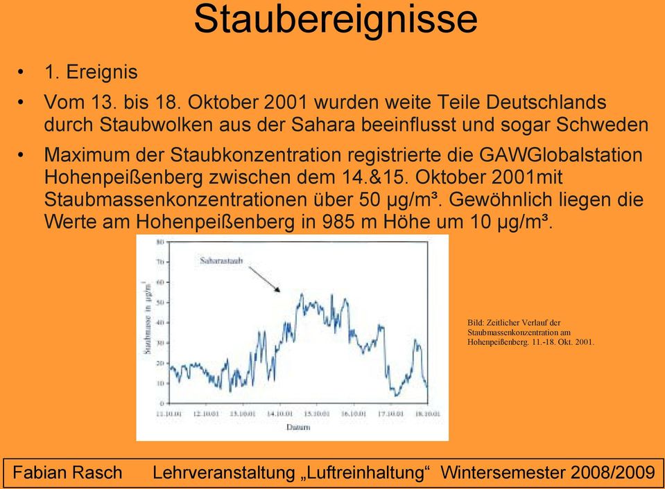 der Staubkonzentration registrierte die GAWGlobalstation Hohenpeißenberg zwischen dem 14.&15.