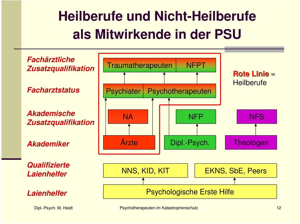Zusatzqualifikation NA NFP NFS Akademiker Ärzte Dipl.-Psych.
