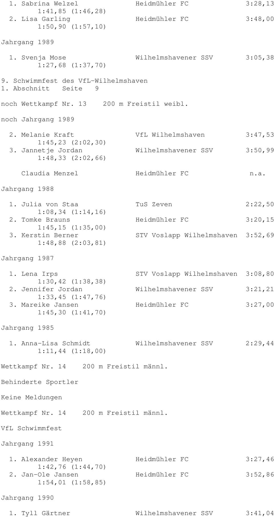 Jannetje Jordan Wilhelmshavener SSV 3:50,99 1:48,33 (2:02,66) Claudia Menzel Heidmühler FC n.a. 1. Julia von Staa TuS Zeven 2:22,50 1:08,34 (1:14,16) 2.