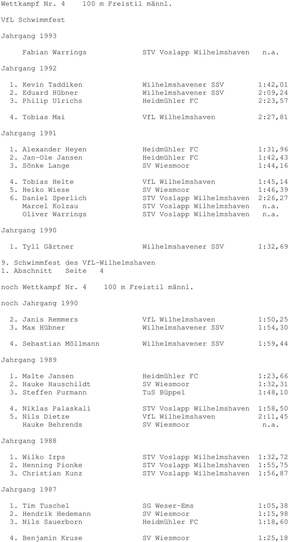 Tobias Helte VfL Wilhelmshaven 1:45,14 5. Heiko Wiese SV Wiesmoor 1:46,39 6. Daniel Sperlich STV Voslapp Wilhelmshaven 2:26,27 Marcel Kolzau STV Voslapp Wilhelmshaven n.a. Oliver Warrings STV Voslapp Wilhelmshaven n.