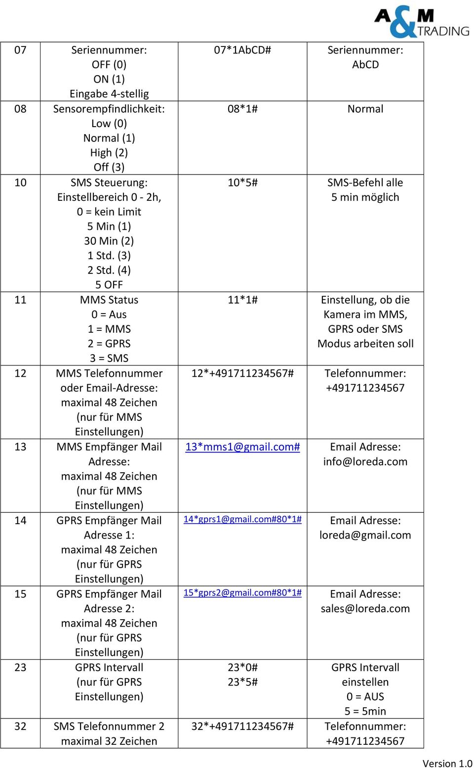 (4) 5 OFF 11 MMS Status 0 = Aus 1 = MMS 2 = GPRS 3 = SMS 12 MMS Telefonnummer oder Email Adresse: maximal 48 Zeichen (nur für MMS Einstellungen) 13 MMS Empfänger Mail Adresse: maximal 48 Zeichen (nur