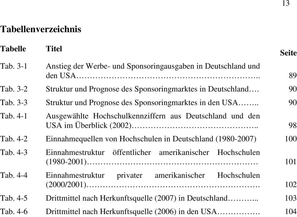 . 98 Tab. 4-2 Einnahmequellen von Hochschulen in Deutschland (1980-2007) 100 Tab. 4-3 Einnahmestruktur öffentlicher amerikanischer Hochschulen (1980-2001) 101 Tab.