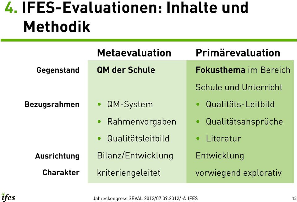 Qualitäts-Leitbild Rahmenvorgaben Qualitätsansprüche Qualitätsleitbild Literatur