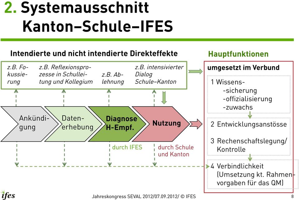 durch IFES z.b.