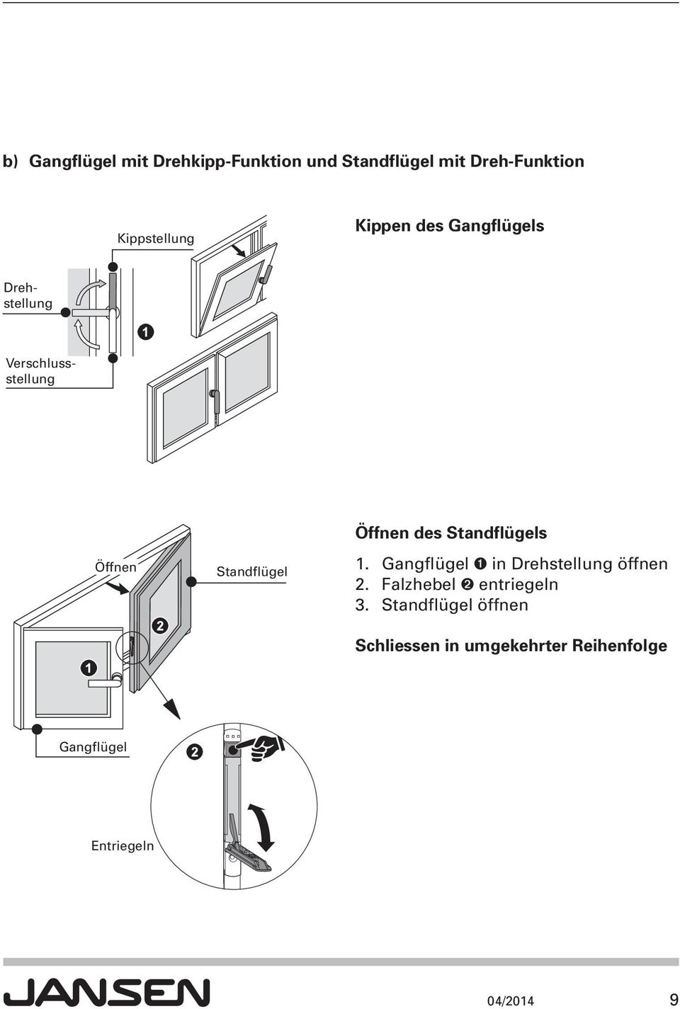 Standflügels 1. Gangflügel ➊ in Drehstellung öffnen 2. Falzhebel ➋ entriegeln 3.