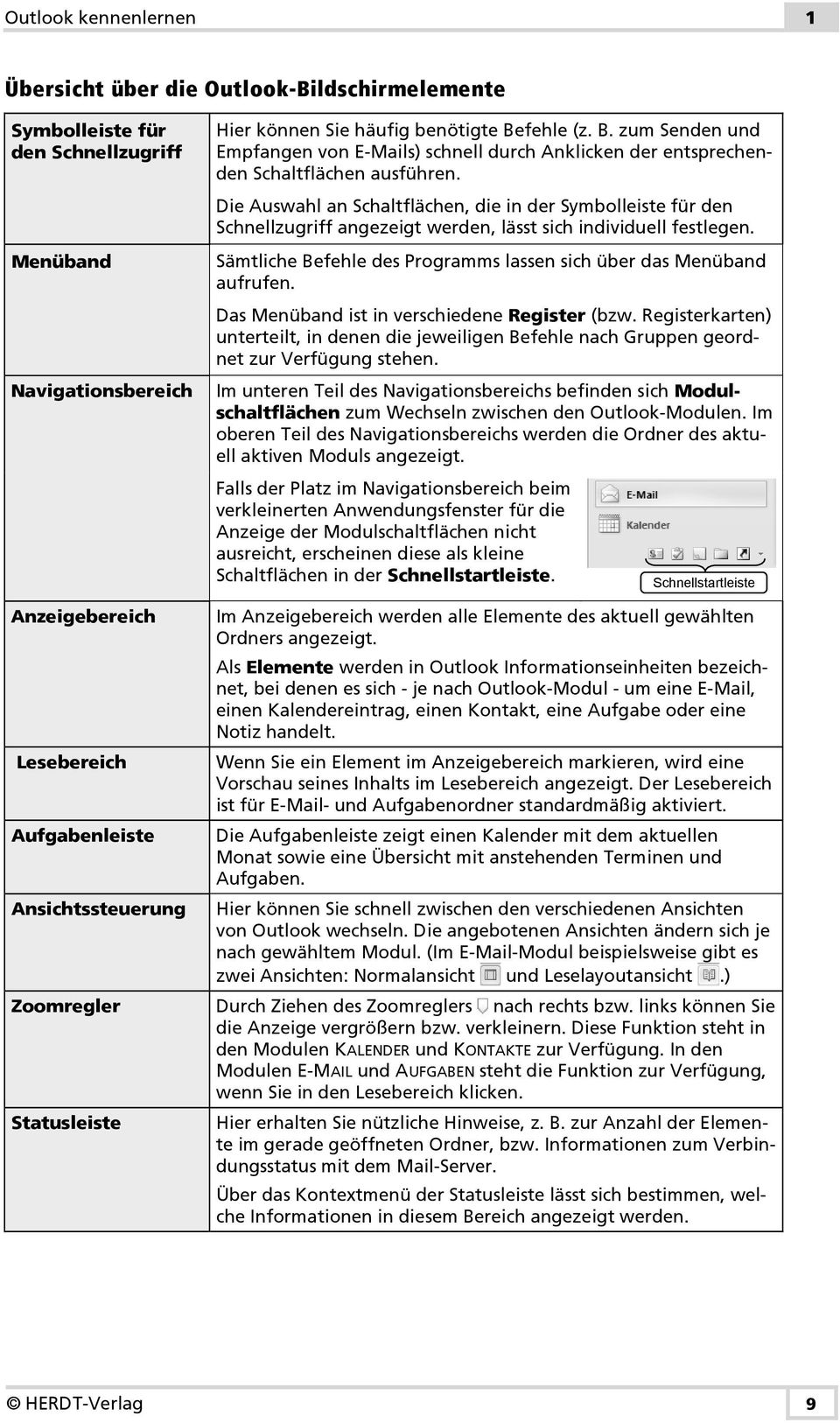 Die Auswahl an Schaltflächen, die in der Symbolleiste für den Schnellzugriff angezeigt werden, lässt sich individuell festlegen. Sämtliche Befehle des Programms lassen sich über das Menüband aufrufen.