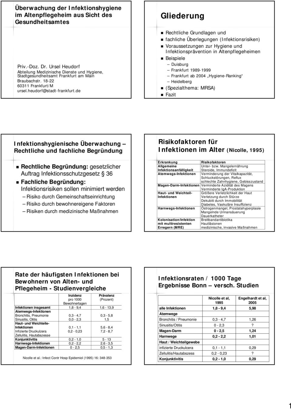 de Gliederung Rechtliche Grundlagen und fachliche Überlegungen (Infektionsrisiken) Voraussetzungen zur Hygiene und Infektionsprävention in Altenpflegeheimen Beispiele Duisburg Frankfurt 1989-1999