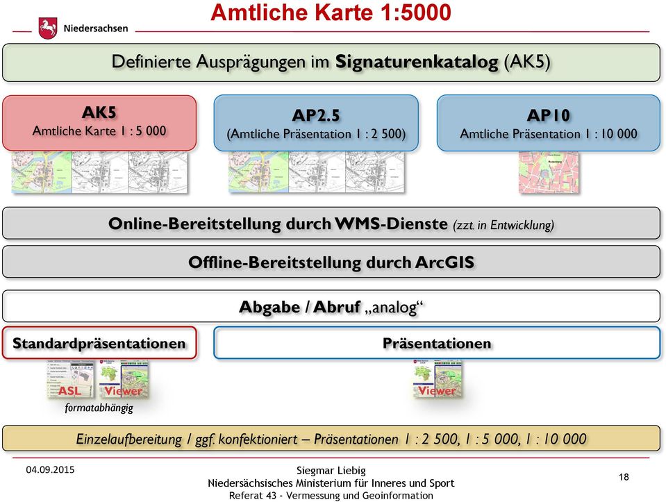 (zzt. in Entwicklung) Offline-Bereitstellung durch ArcGIS Abgabe / Abruf analog Standardpräsentationen