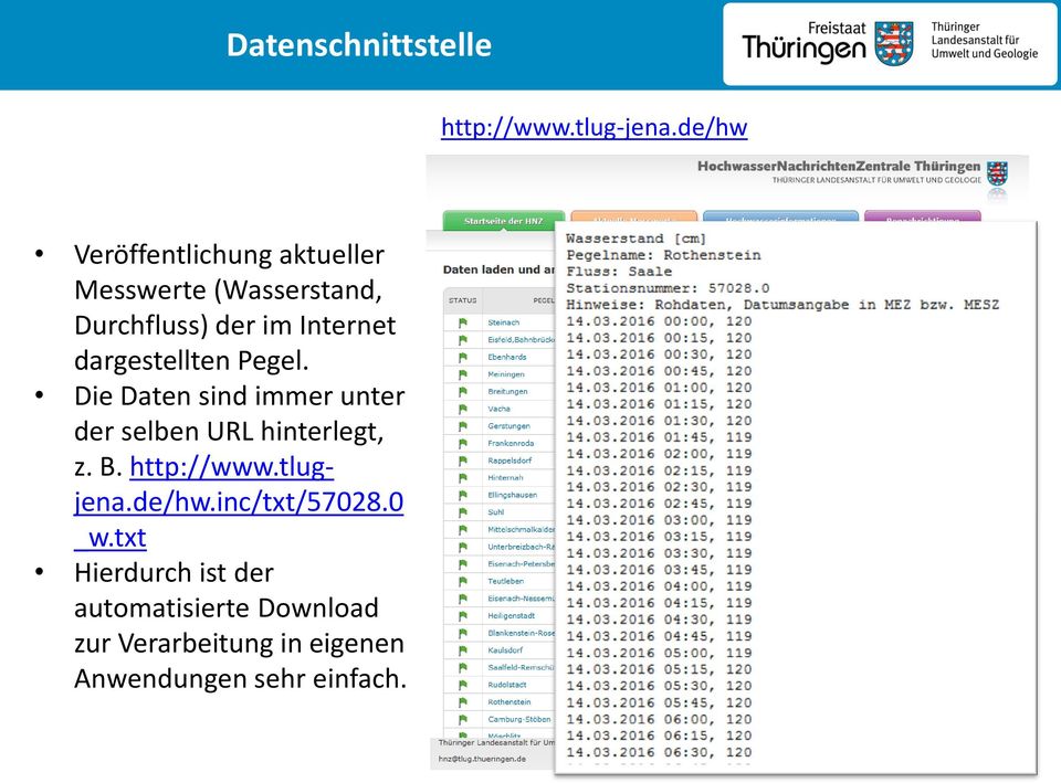 dargestellten Pegel. Die Daten sind immer unter der selben URL hinterlegt, z. B.