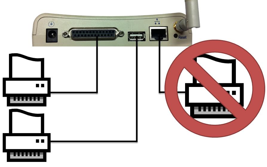 1. Anwendung Mit dem Printserver ist es möglich Drucker, die sonst keine Netzwerkanschlussmöglichkeit besitzen, Netzwerkfähig zu machen.