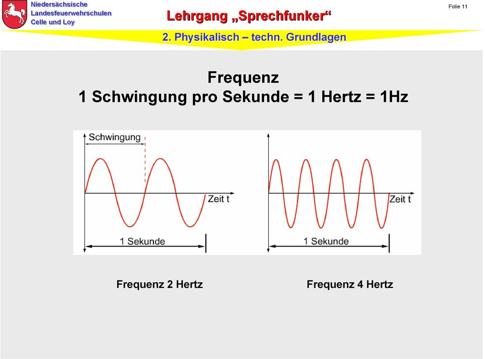 = 1 Hertz = 1Hz