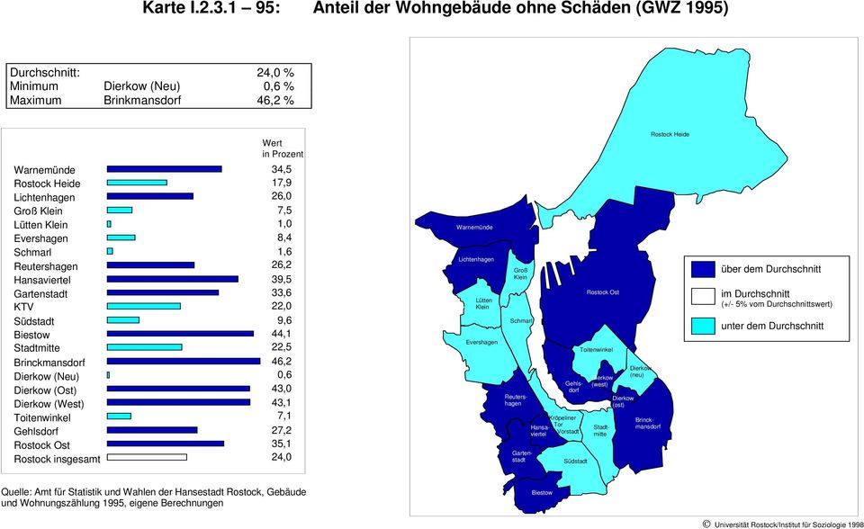 Durchschnitt: 24,0 % Minimum (Neu) 0,6 % Maximum Brinkmansdorf