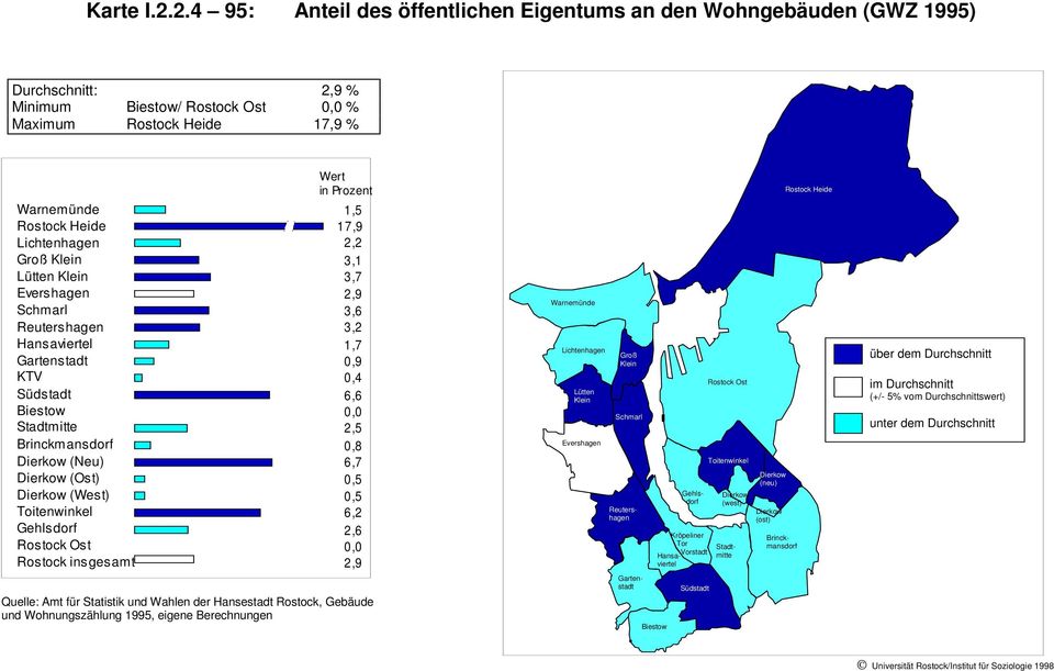 Wohngebäuden (GWZ 1995) Durchschnitt: 2,9 % Minimum / %