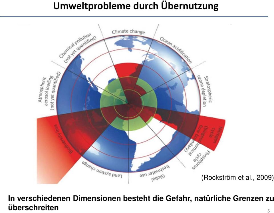 , 2009) In verschiedenen