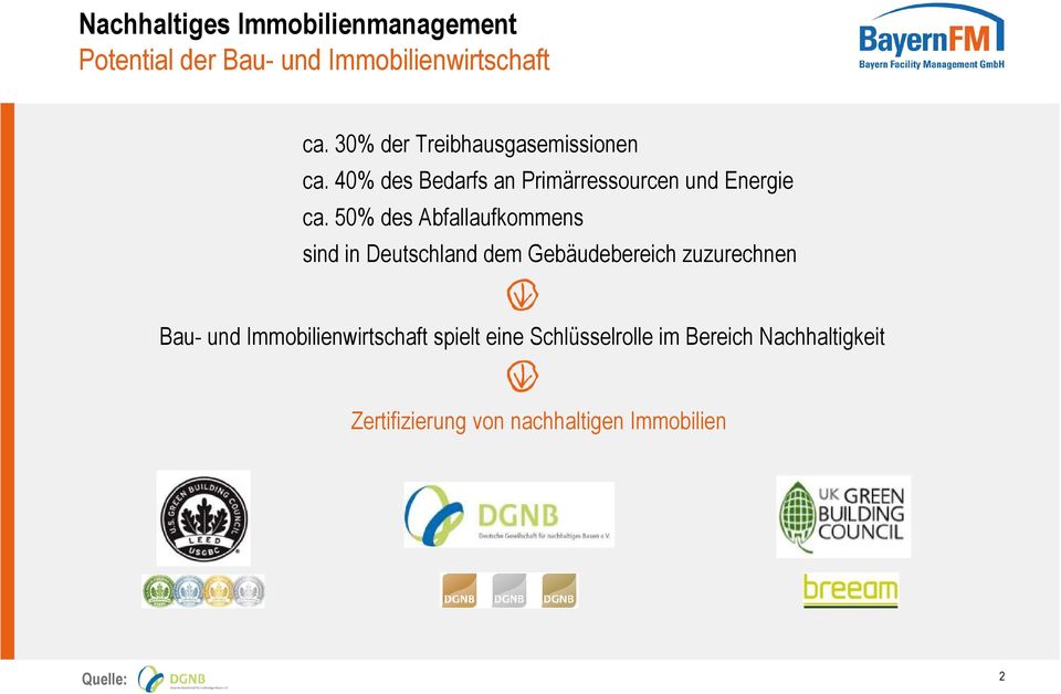 50% des Abfallaufkommens sind in Deutschland dem Gebäudebereich zuzurechnen Bau- und