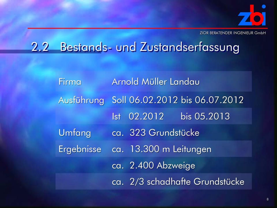 2012 bis 05.2013 Umfang Ergebnisse ca. 323 Grundstücke ca.