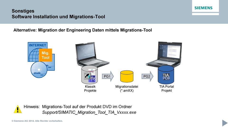 Tool PG1 PG2 Klassik Projekte Migrationsdatei (*.